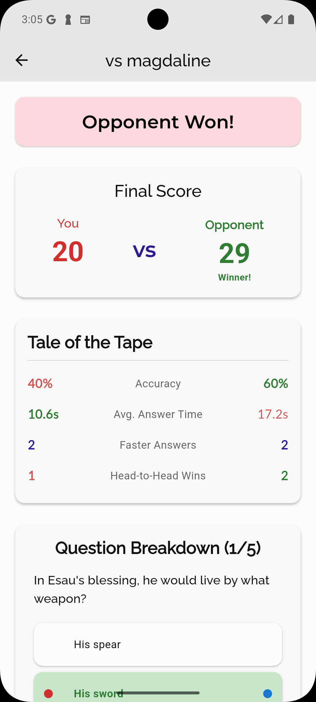Duel Results