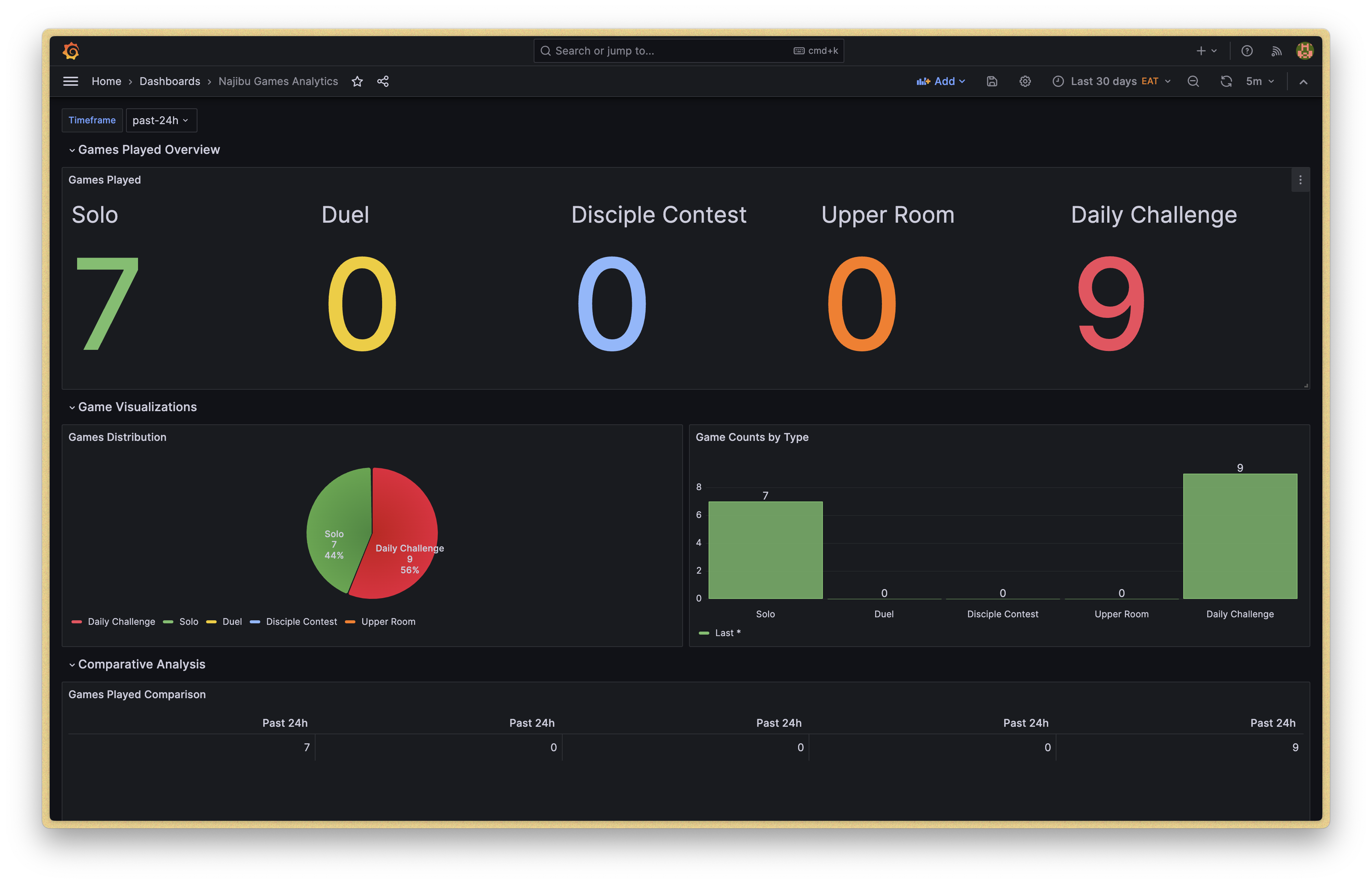 Grafana Game Analytics