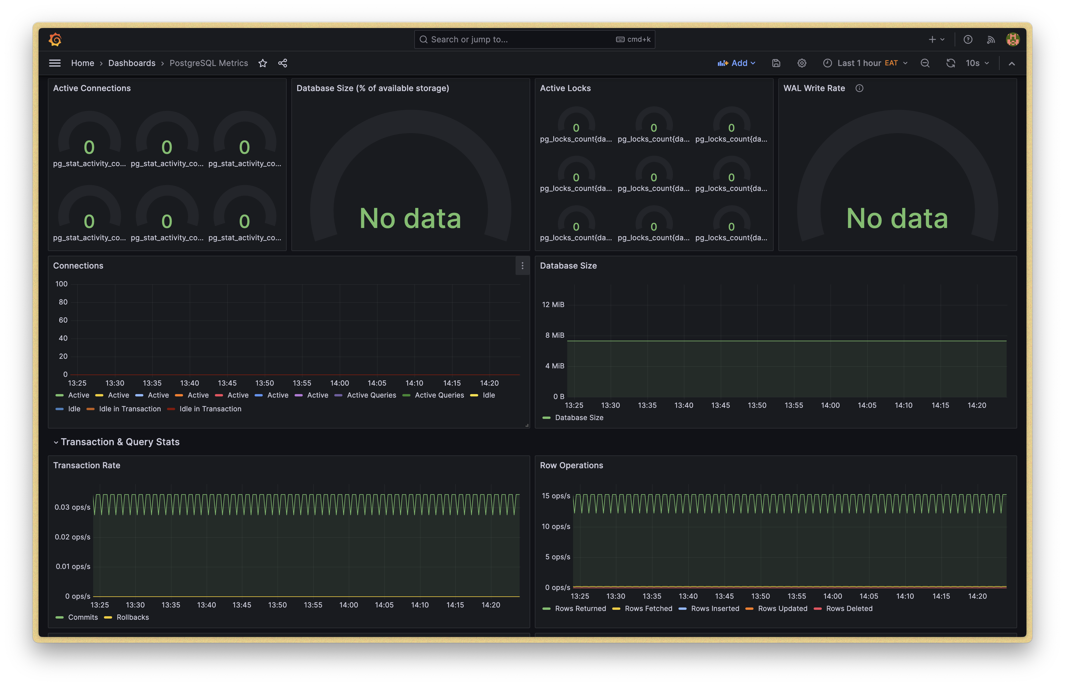 Grafana PostgreSQL Dashboard