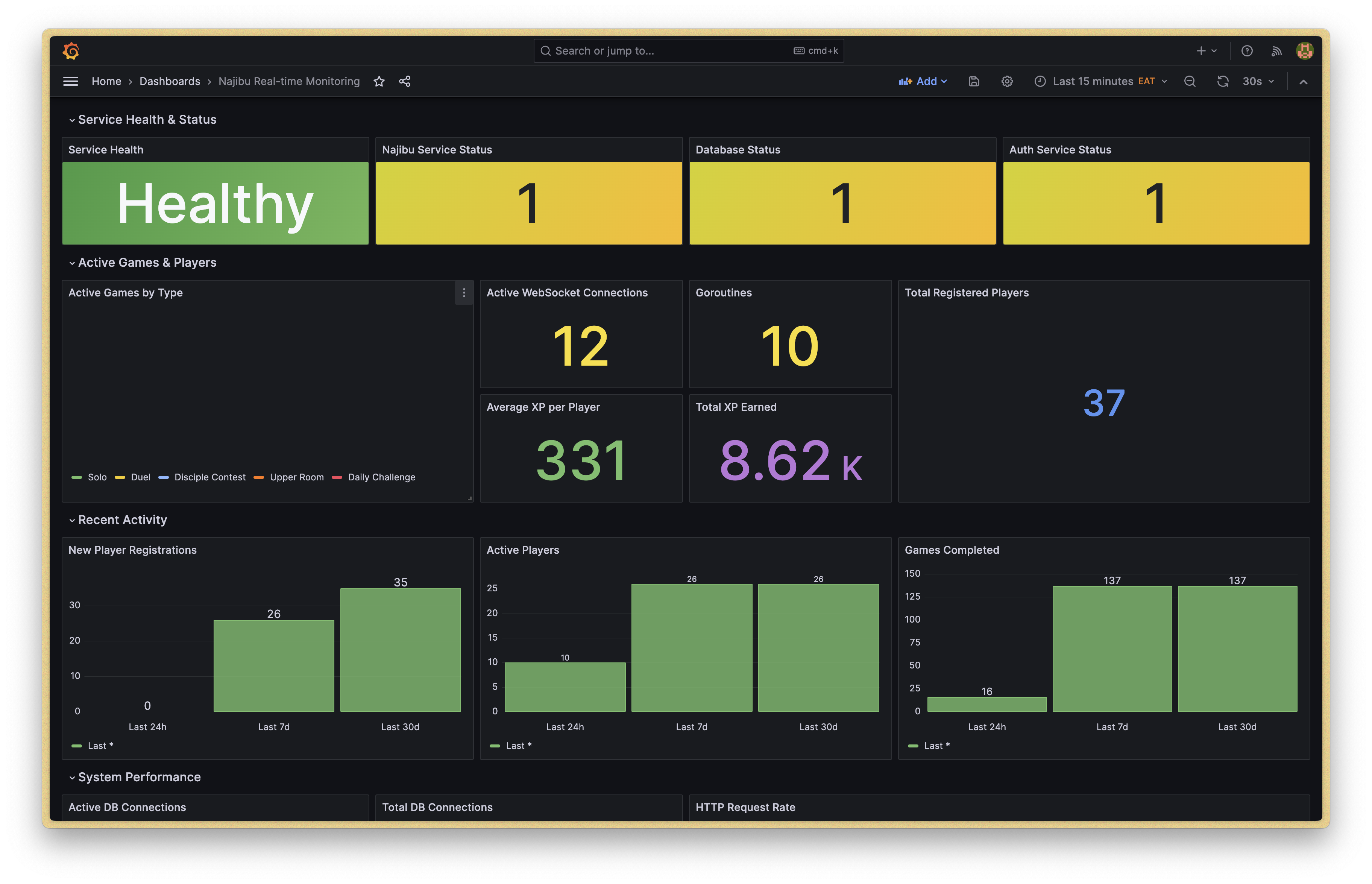 Grafana Real-time Monitoring