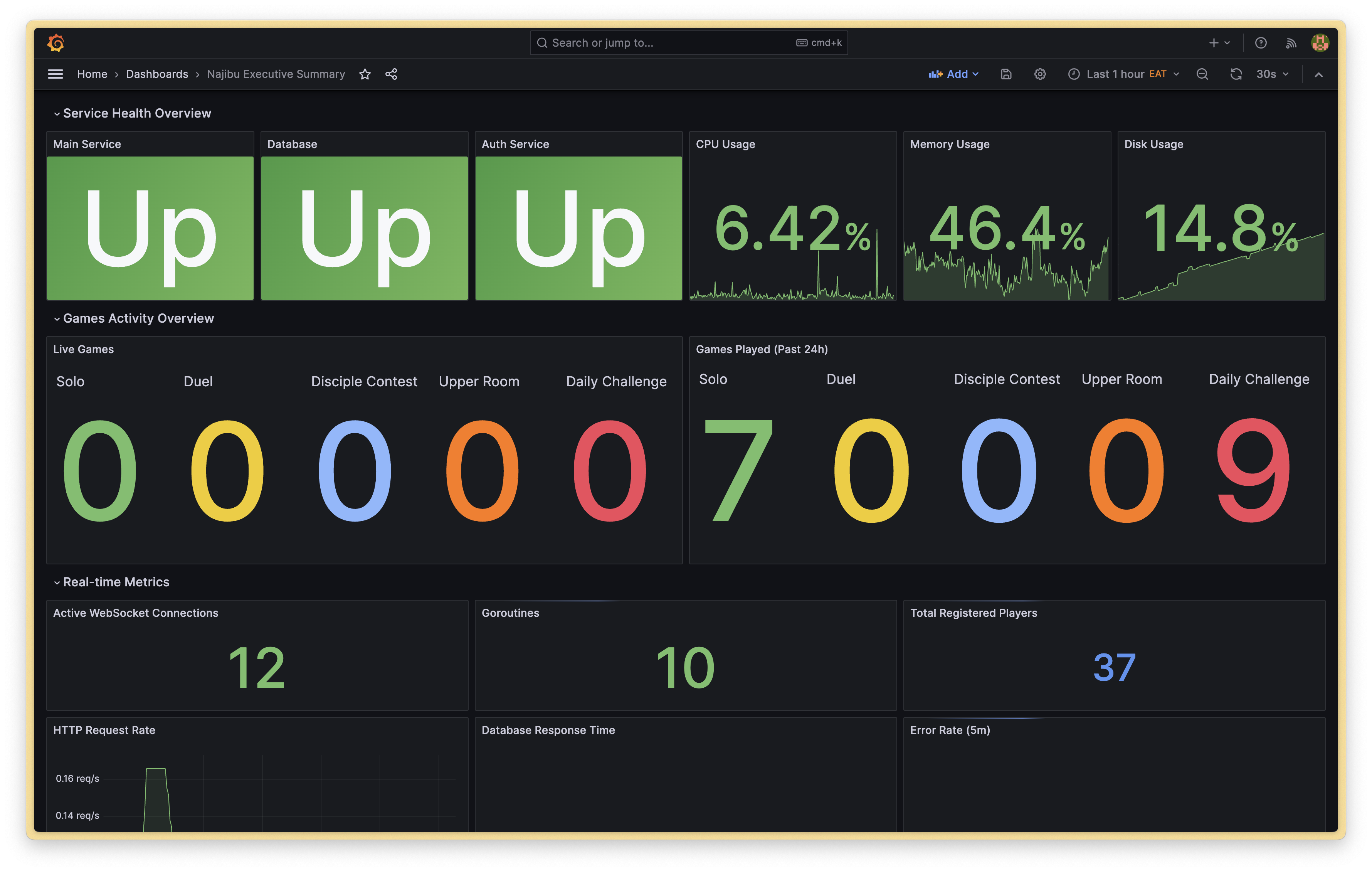 Grafana Summary Dashboard
