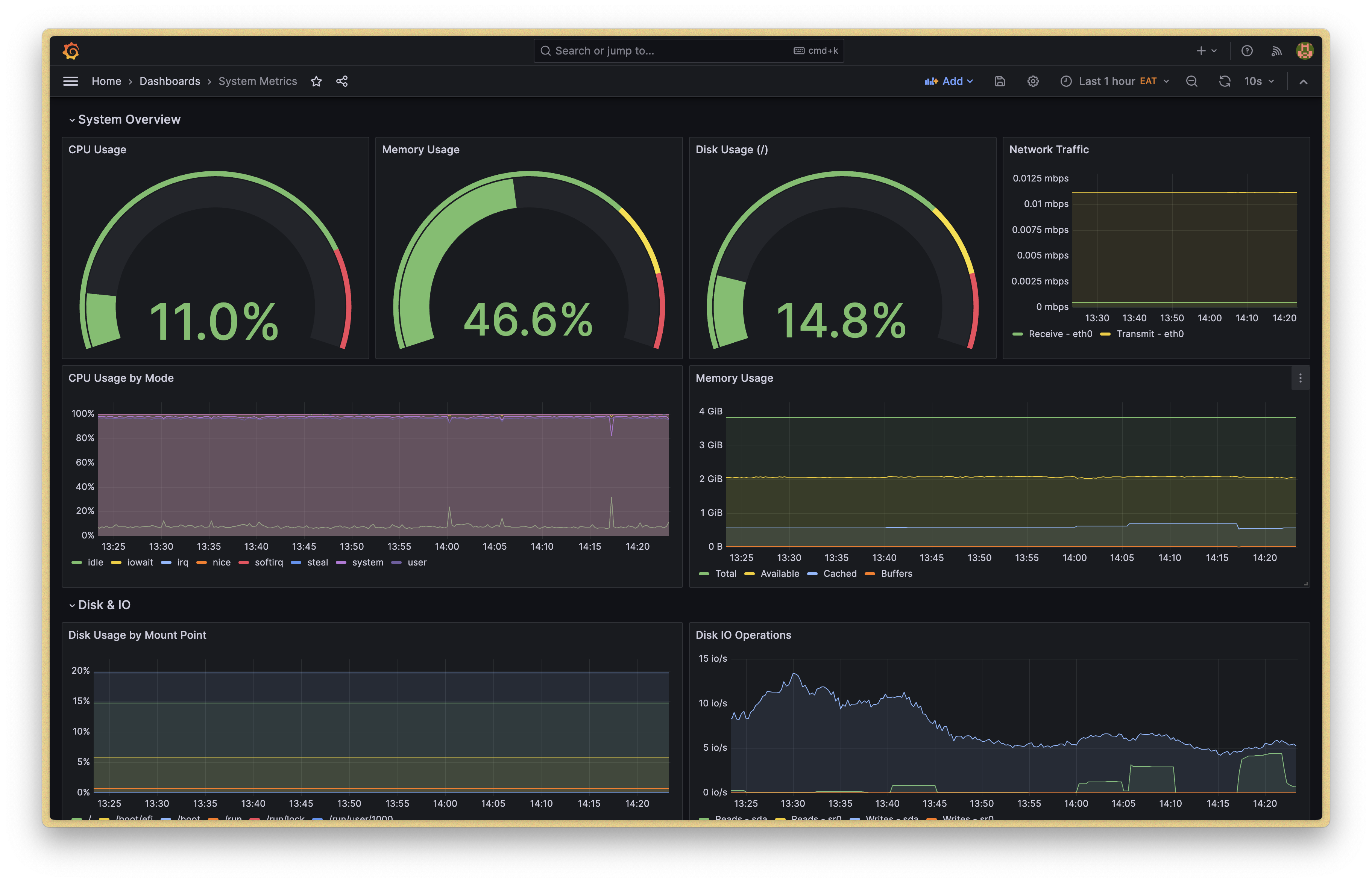 Grafana System Overview
