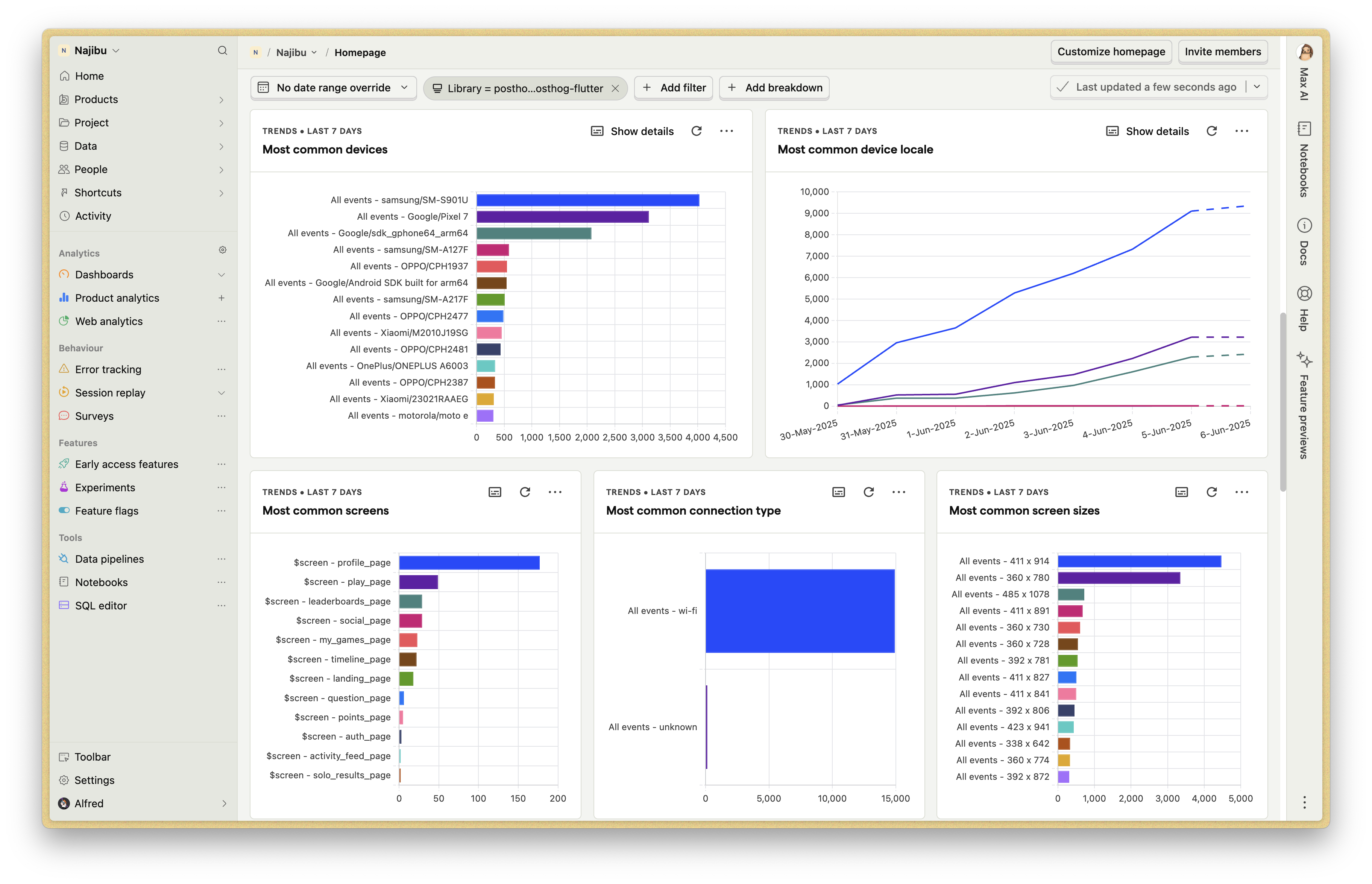 PostHog Game Analytics